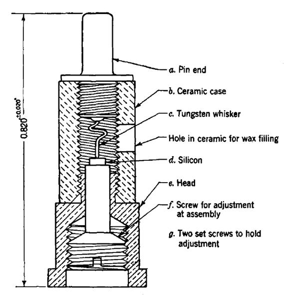 A crystal rectifier from 1943