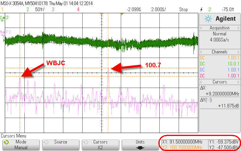 FFT of FM radio band