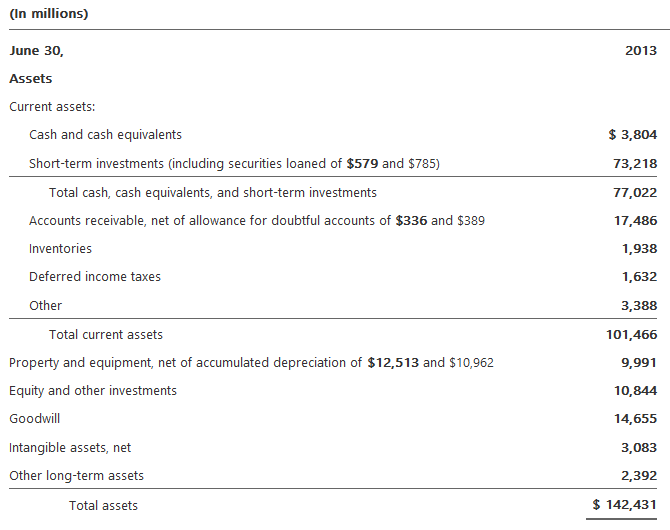 Balance Sheet