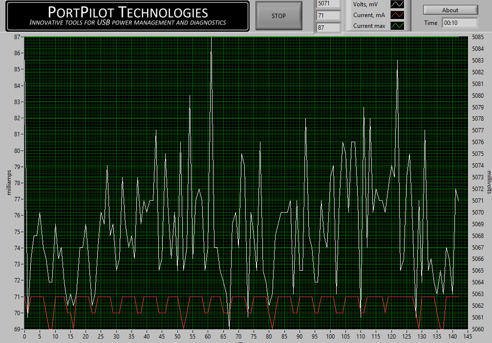 PortPilot Chart