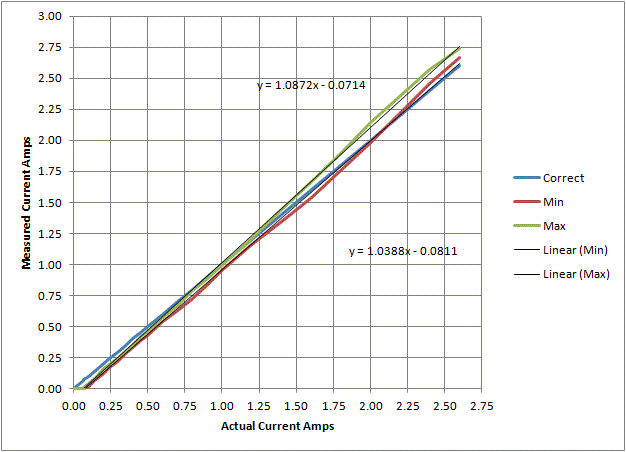 USB power meter 2