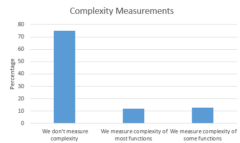 Complexity of firmware