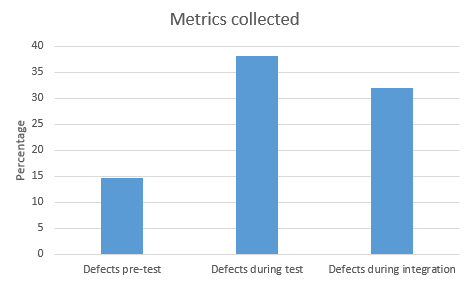 Metrics collected with firmware