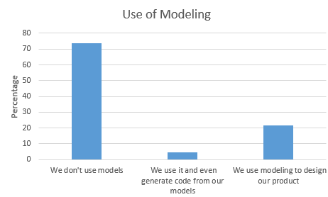 Use of models with firmware