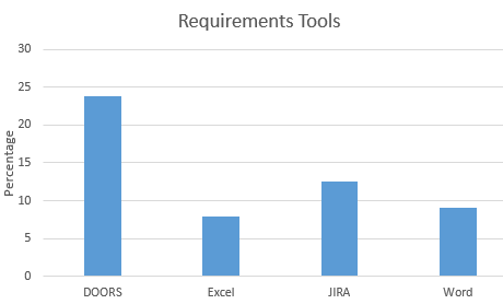 Requirements tools used with firmware