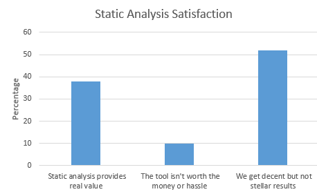 Satisfaction with static analyzers with firmware
