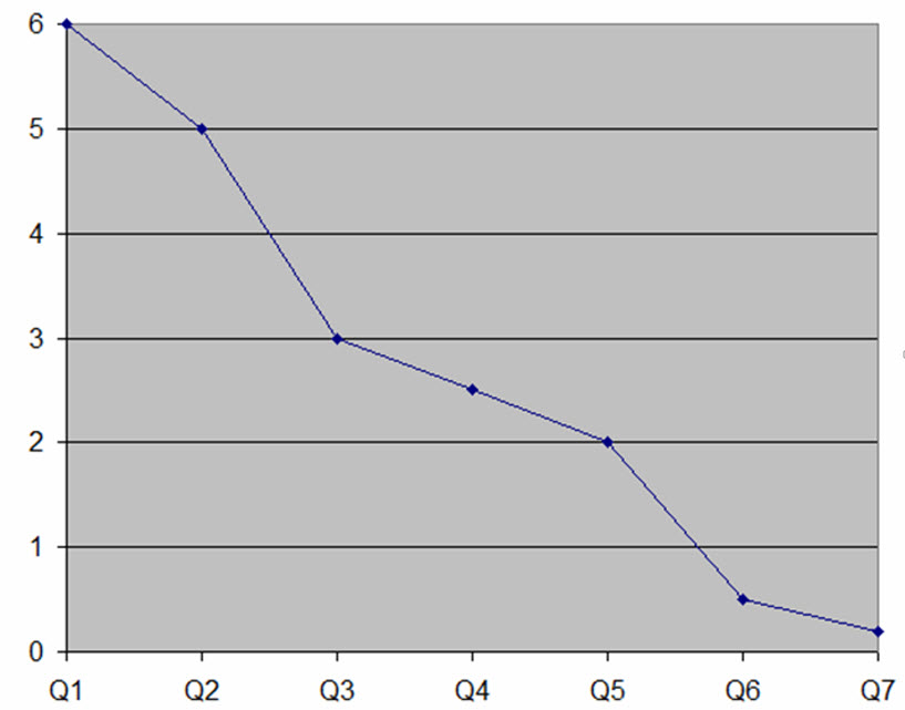 Ganssle's seminar yields many fewer shipped bugs