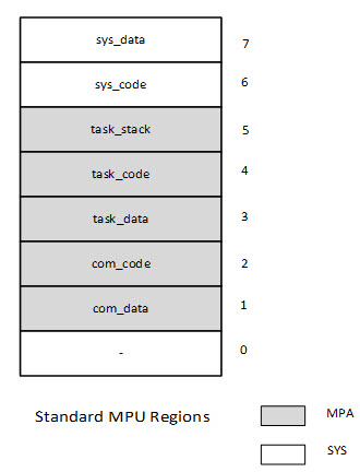 MPU format