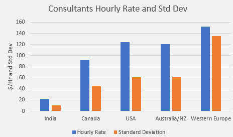 embedded salary survey consulting rates