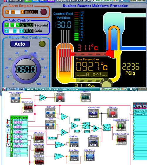 Labrecon simulation of a reactor shutdown