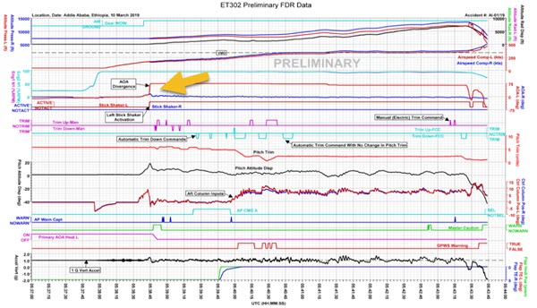 737 MAX flight data recorder data