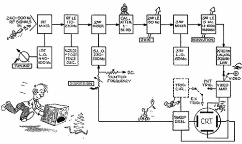 Tektronix cartoon