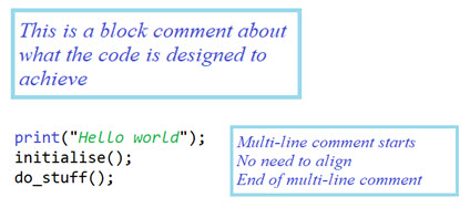 Different way to comment code