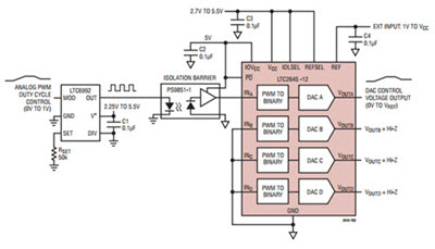 Transmitting analog data via PWM