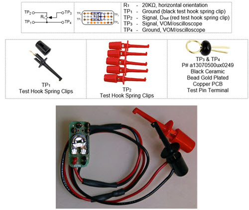 A performance analyzer