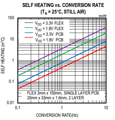 MAX30208 self-heating