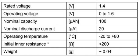 CeraCharge battery