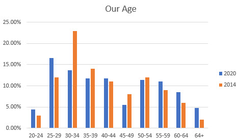 Average slary for embedded engineers