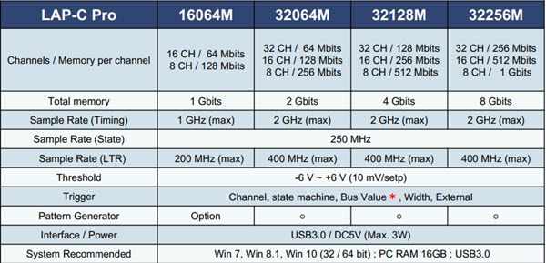 Specs of the Logic Cubs Pro