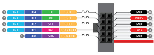 Pinout of the Binho device