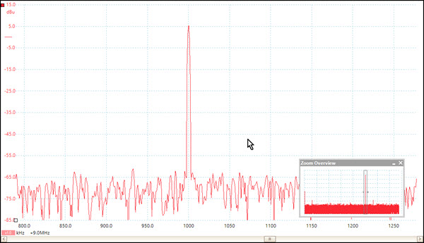 Pico 2207B FFT