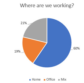 Where we're working in the pandemic