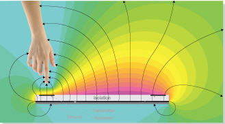 GestIC Field