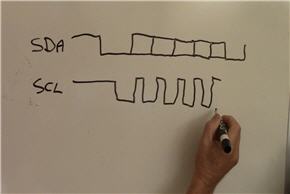 Debugging using two GPIO bits